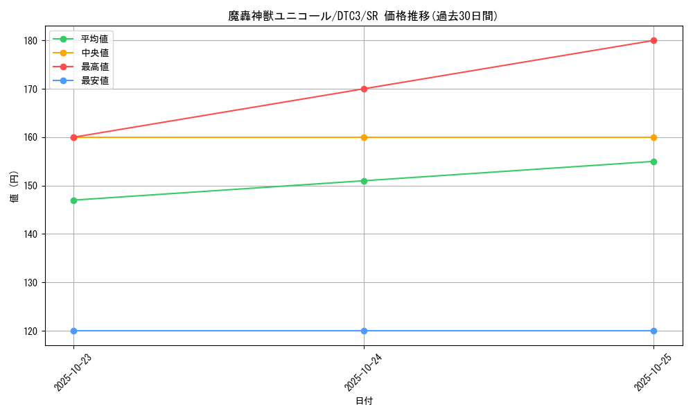 card_9598_series_18927_rarity_3_graph