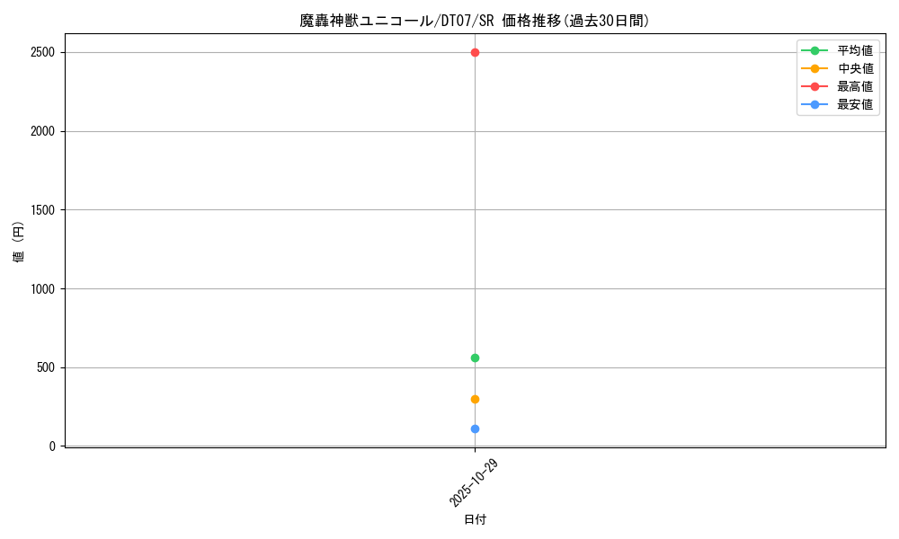 card_9598_series_21821_rarity_3_graph