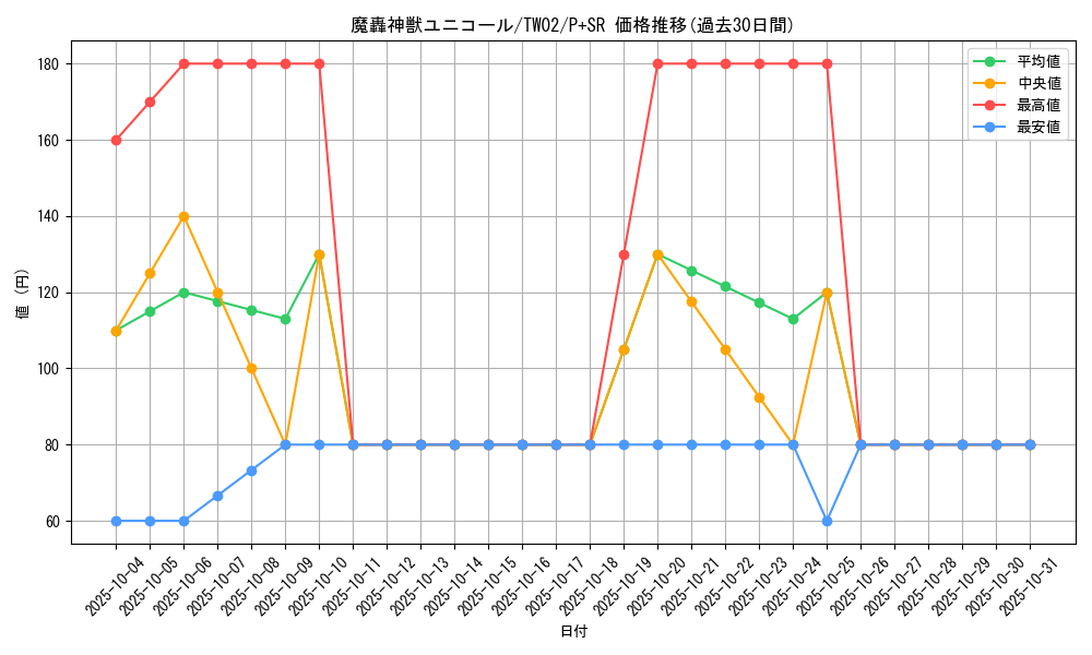 card_9598_series_701_rarity_183_graph