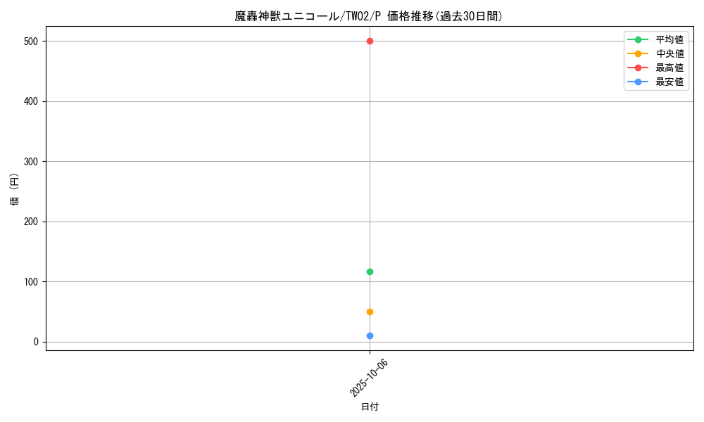 card_9598_series_701_rarity_2_graph