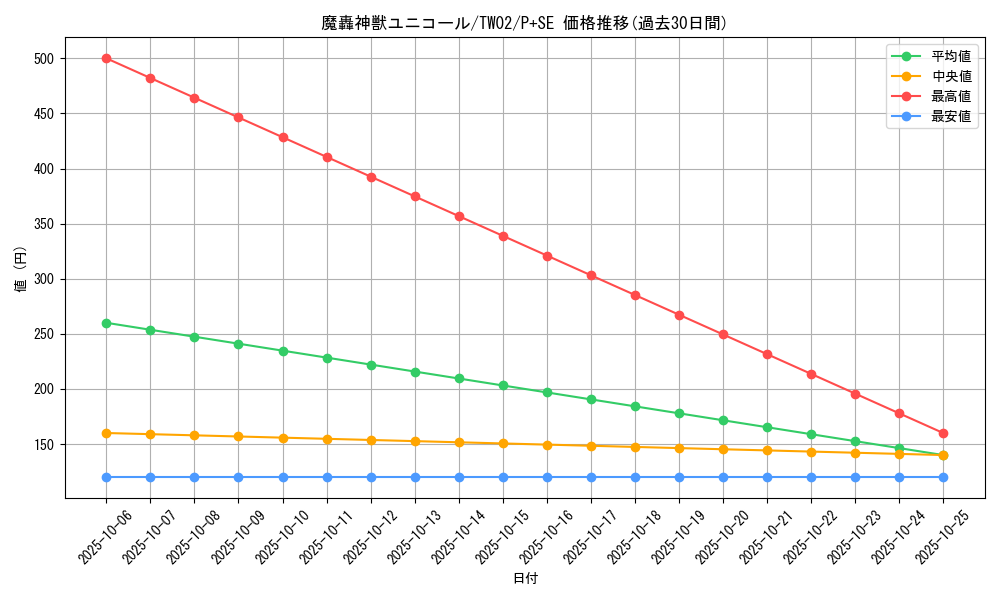 card_9598_series_701_rarity_703_graph