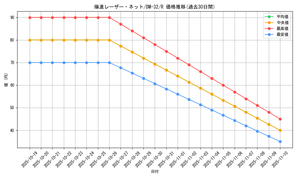 card_96004_series_65661_rarity_101829_graph