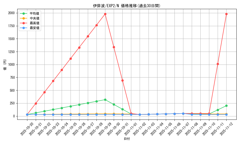 card_9601_series_21947_rarity_1_graph