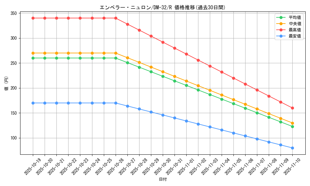 card_96104_series_65661_rarity_101829_graph