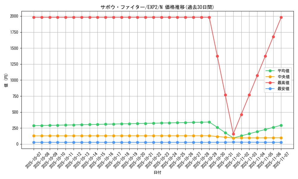 card_9612_series_21947_rarity_1_graph