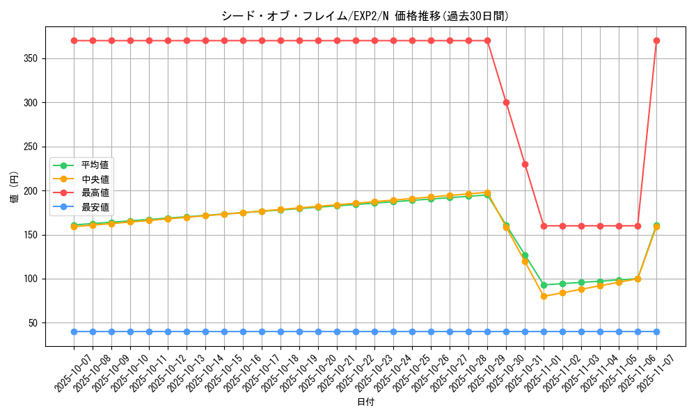 card_9614_series_21947_rarity_1_graph