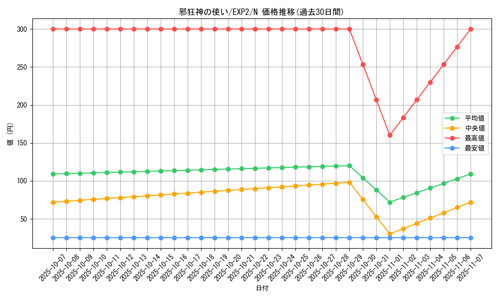 card_9615_series_21947_rarity_1_graph