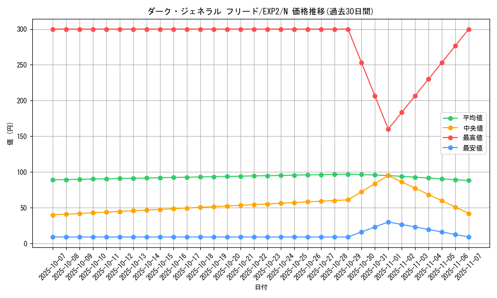 card_9617_series_21947_rarity_1_graph
