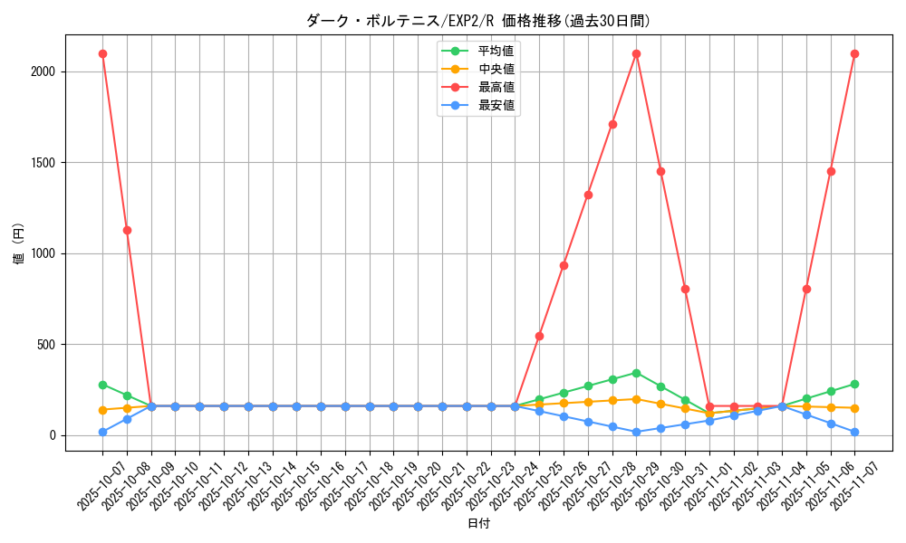 card_9618_series_21947_rarity_62_graph