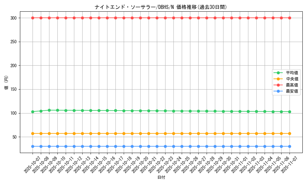 card_9619_series_10012_rarity_1_graph