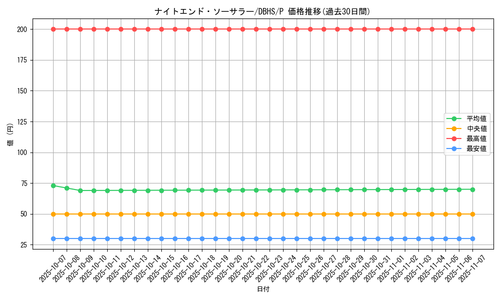 card_9619_series_10012_rarity_2_graph