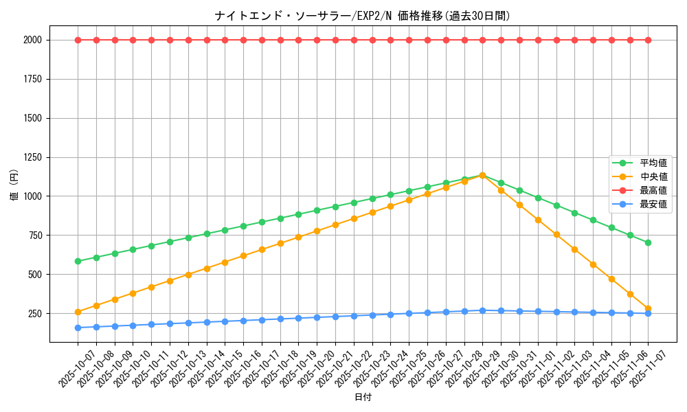 card_9619_series_21947_rarity_1_graph