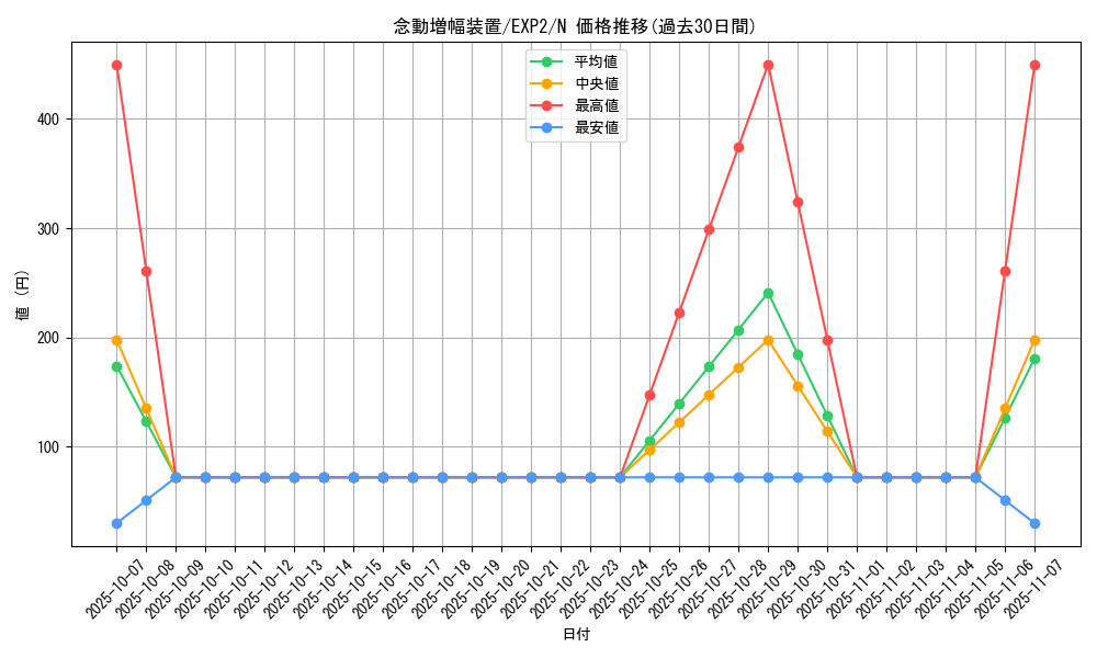 card_9620_series_21947_rarity_1_graph