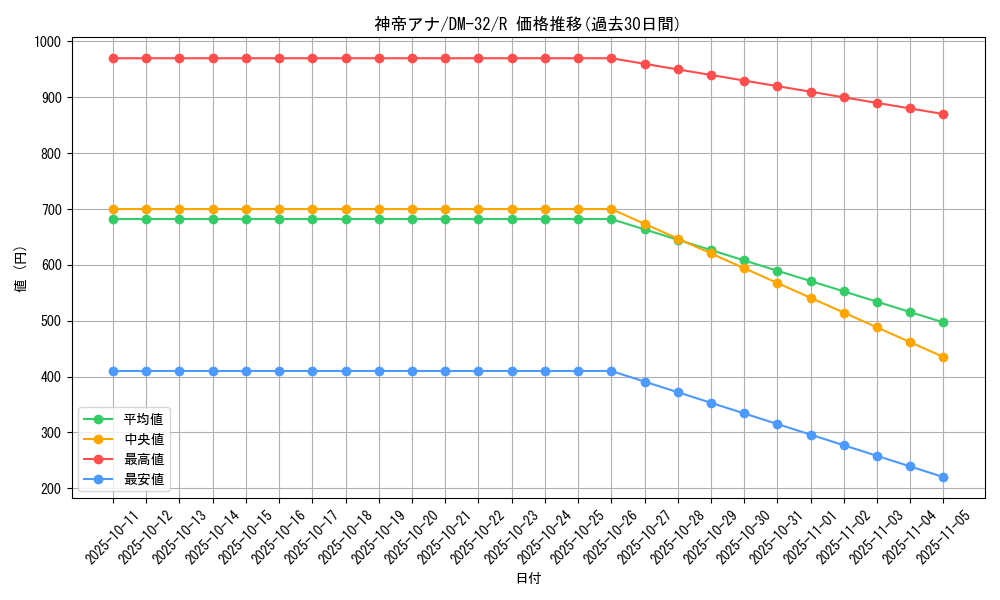 card_96222_series_65661_rarity_101829_graph