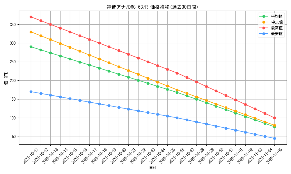 card_96222_series_65816_rarity_101829_graph