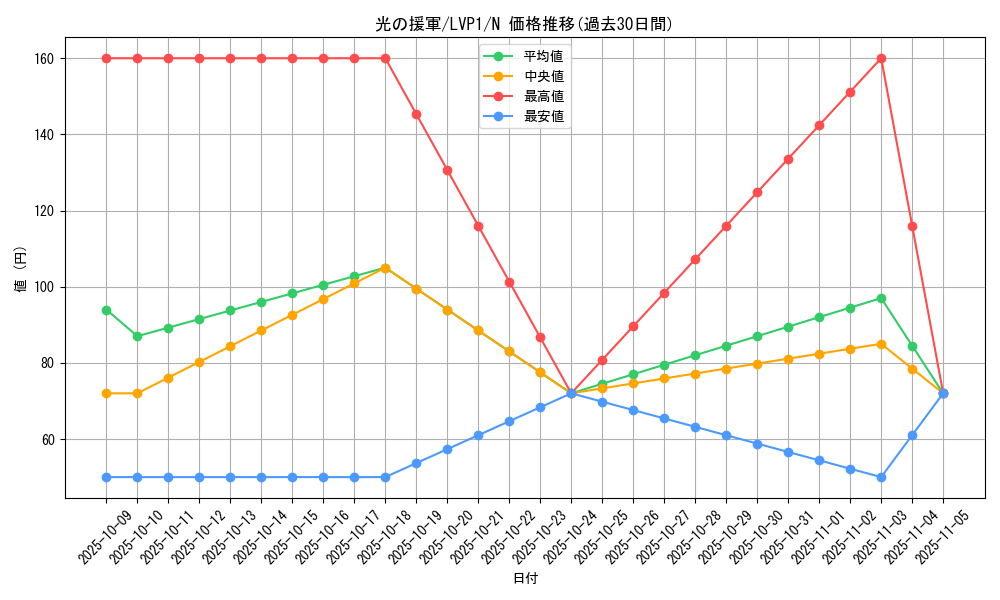 card_9622_series_11205_rarity_1_graph