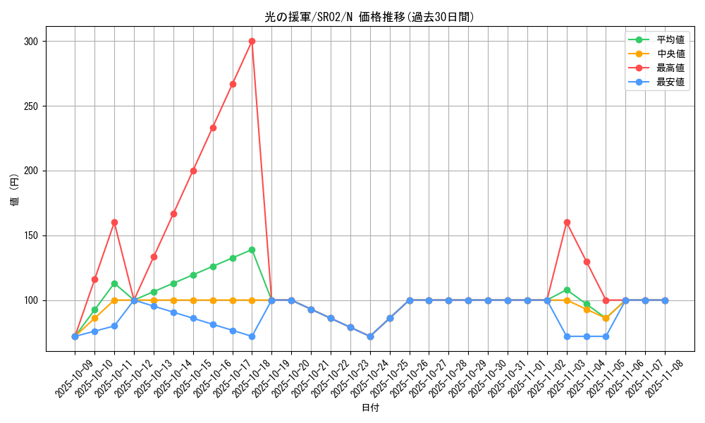 card_9622_series_13844_rarity_1_graph