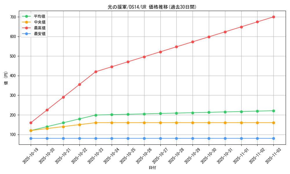 card_9622_series_17175_rarity_7_graph