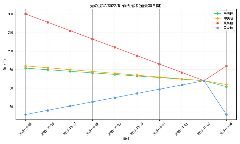 card_9622_series_19145_rarity_1_graph