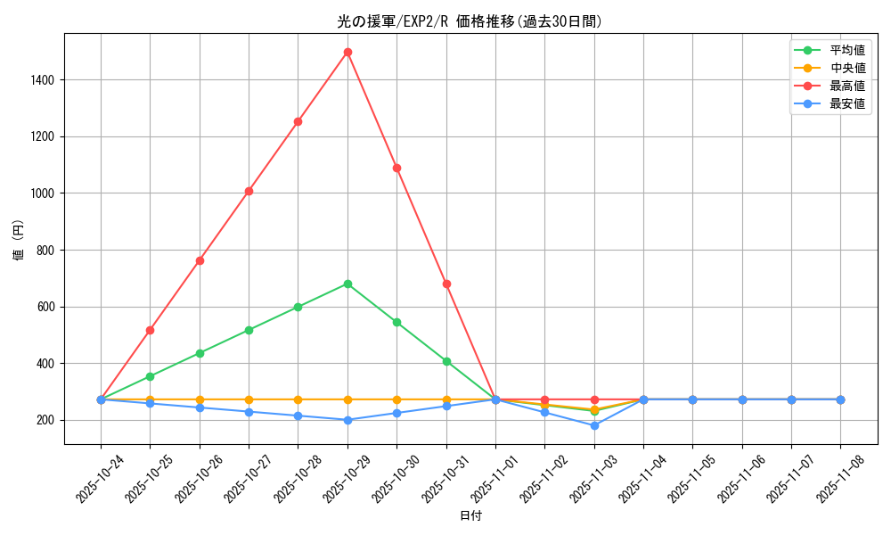 card_9622_series_21947_rarity_62_graph