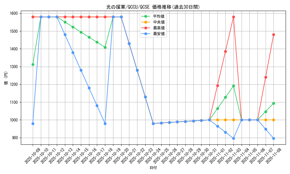 card_9622_series_2798_rarity_408_graph