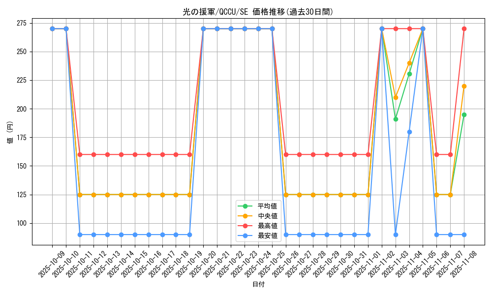 card_9622_series_2798_rarity_5_graph