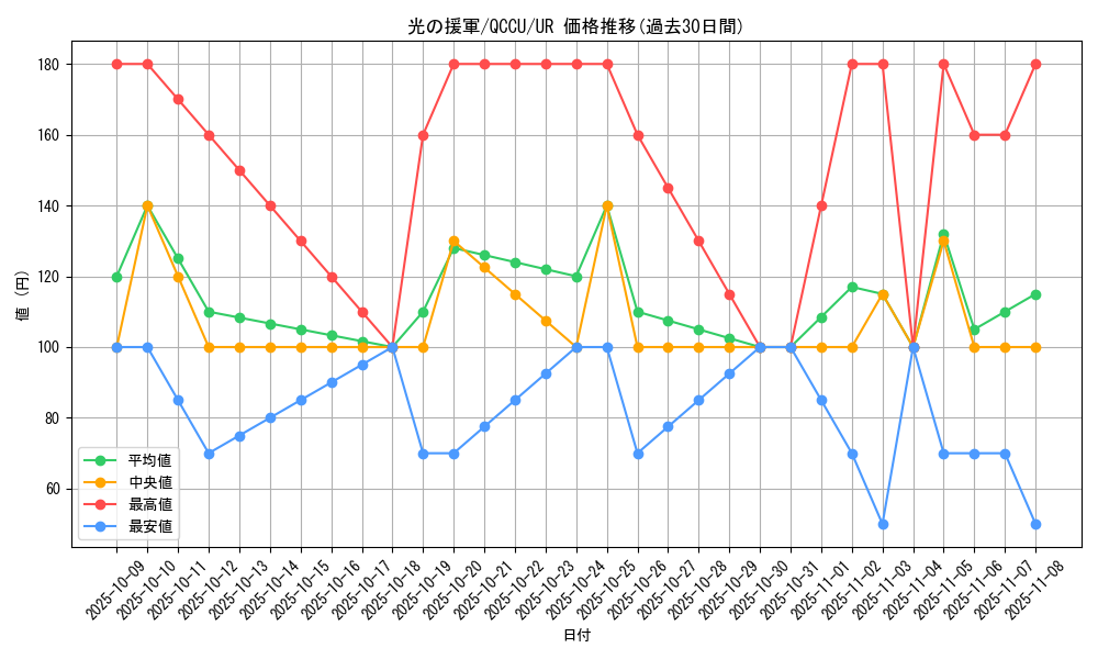 card_9622_series_2798_rarity_7_graph