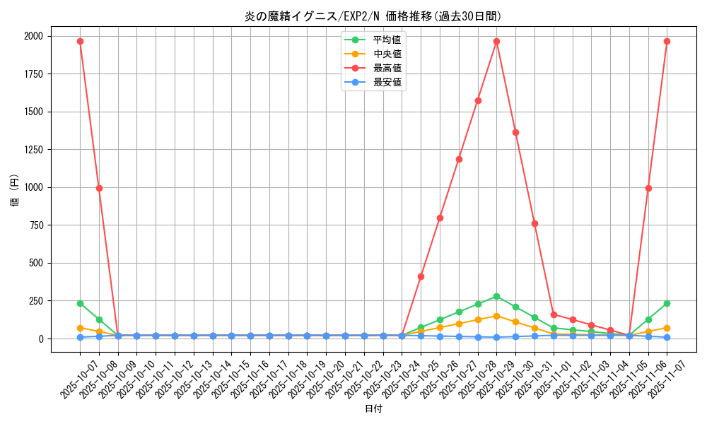 card_9624_series_21947_rarity_1_graph
