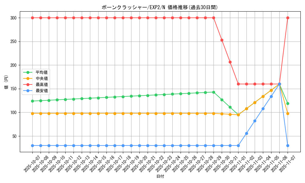 card_9626_series_21947_rarity_1_graph