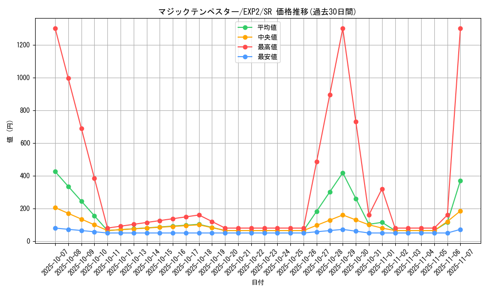 card_9628_series_21947_rarity_3_graph