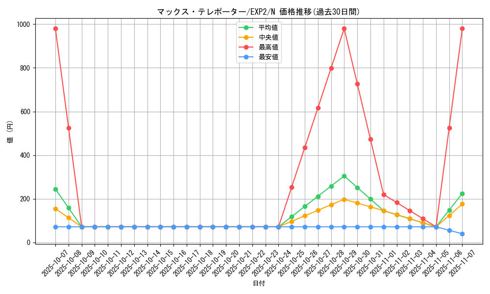 card_9629_series_21947_rarity_1_graph