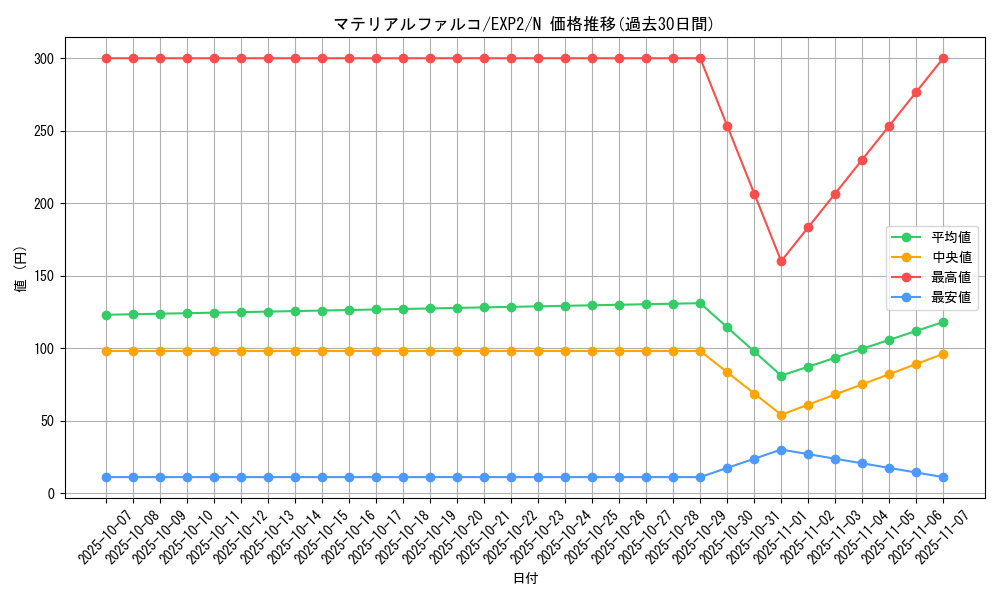 card_9630_series_21947_rarity_1_graph