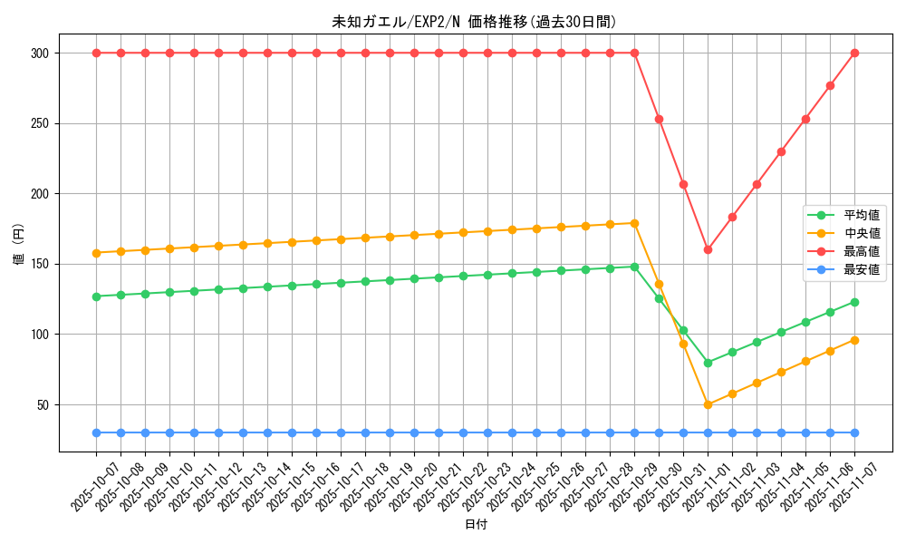 card_9631_series_21947_rarity_1_graph