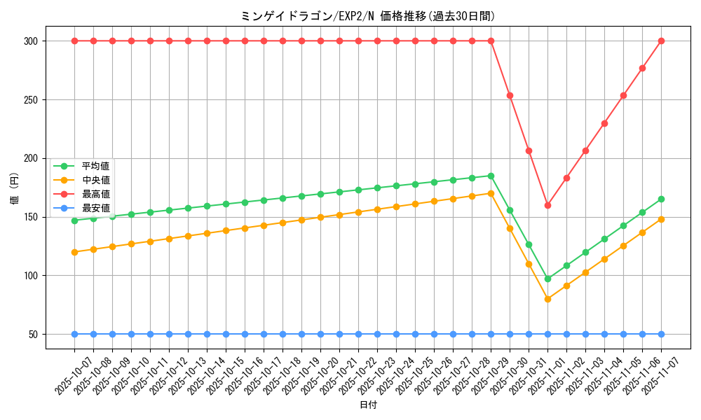 card_9632_series_21947_rarity_1_graph