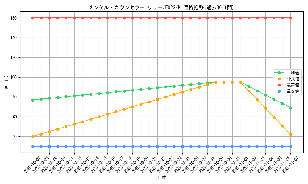 card_9633_series_21947_rarity_1_graph
