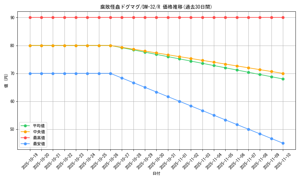card_96346_series_65661_rarity_101829_graph