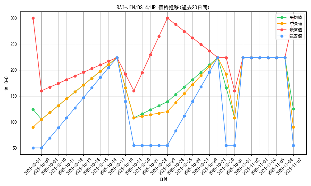 card_9634_series_17175_rarity_7_graph