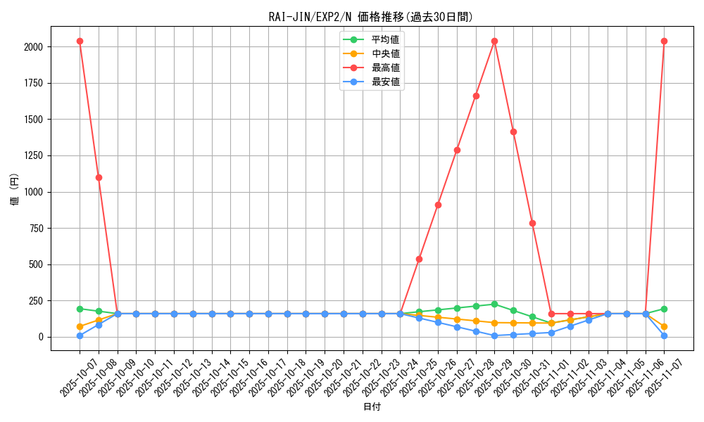 card_9634_series_21947_rarity_1_graph