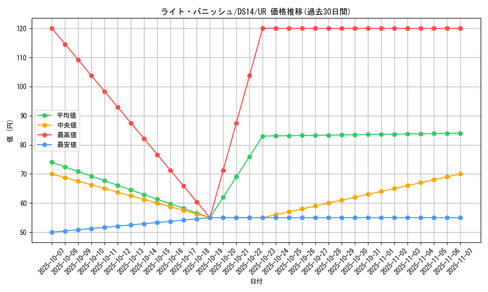 card_9635_series_17175_rarity_7_graph