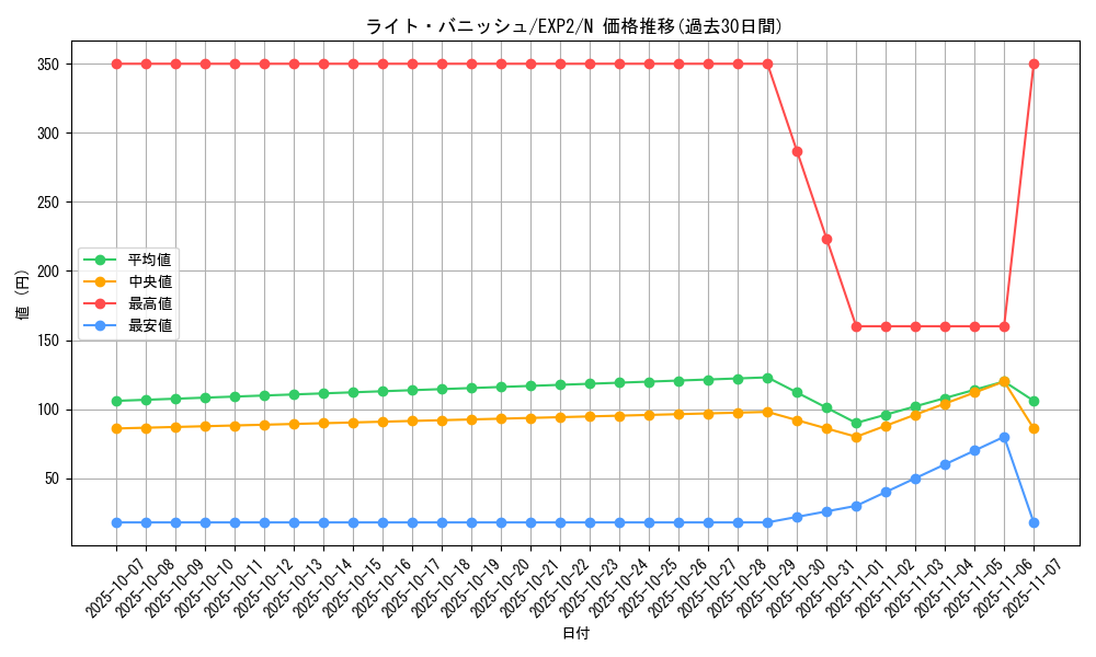 card_9635_series_21947_rarity_1_graph
