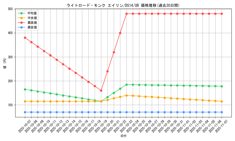 card_9637_series_17175_rarity_7_graph