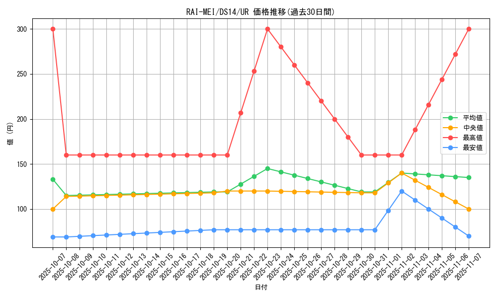 card_9638_series_17175_rarity_7_graph