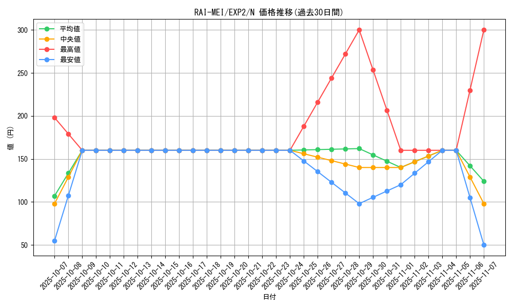 card_9638_series_21947_rarity_1_graph