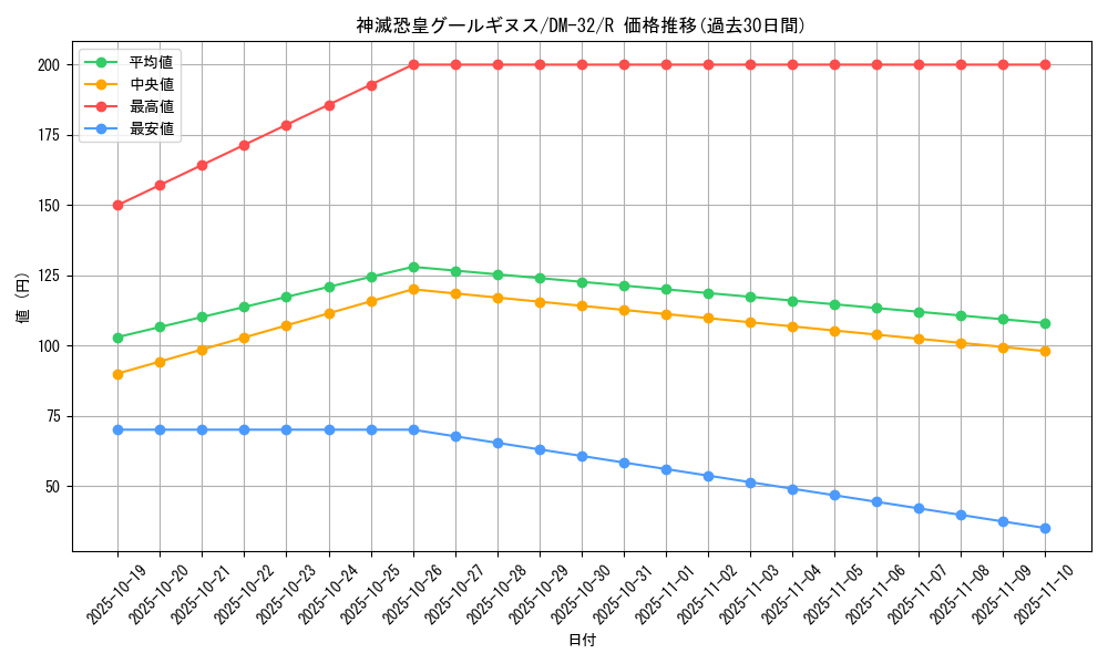 card_96391_series_65661_rarity_101829_graph