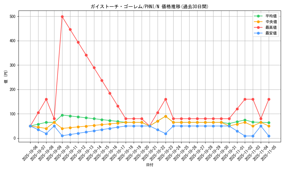 card_963_series_1985_rarity_1_graph