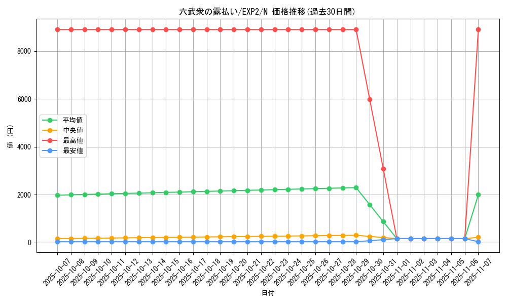 card_9640_series_21947_rarity_1_graph