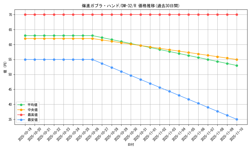 card_96516_series_65661_rarity_101829_graph