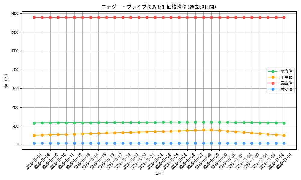 card_9660_series_22040_rarity_1_graph