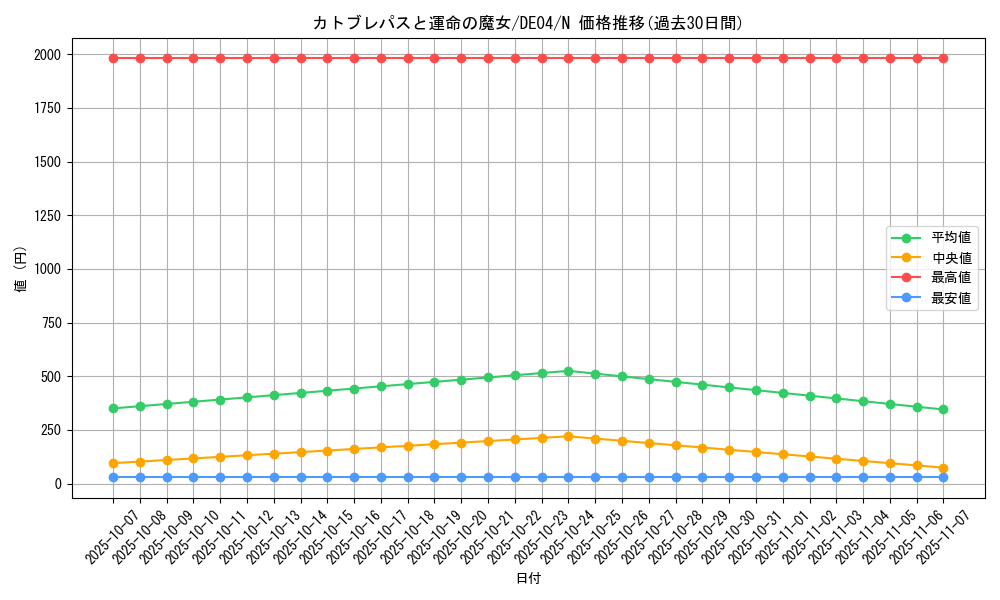 card_9662_series_18447_rarity_1_graph