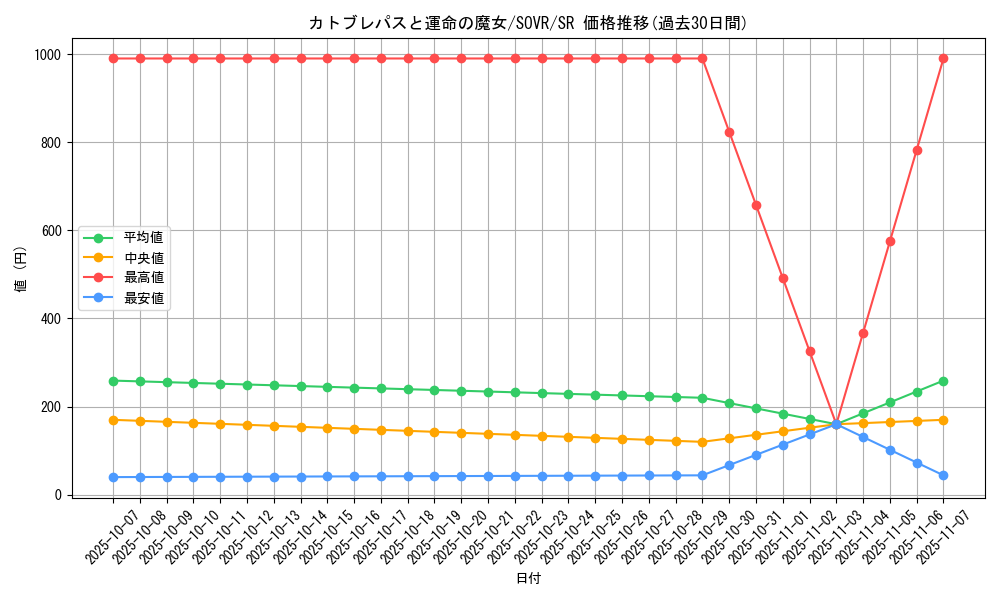 card_9662_series_22040_rarity_3_graph